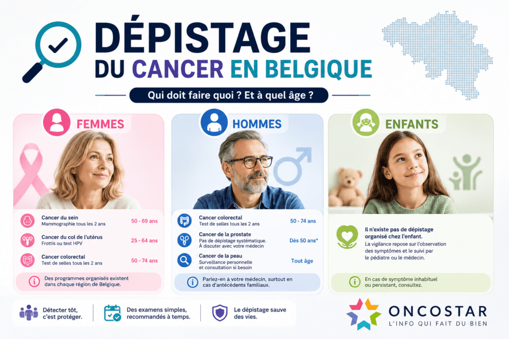 Dépistage du cancer en Belgique : quels examens sont recommandés pour les femmes, les hommes et les enfants ?