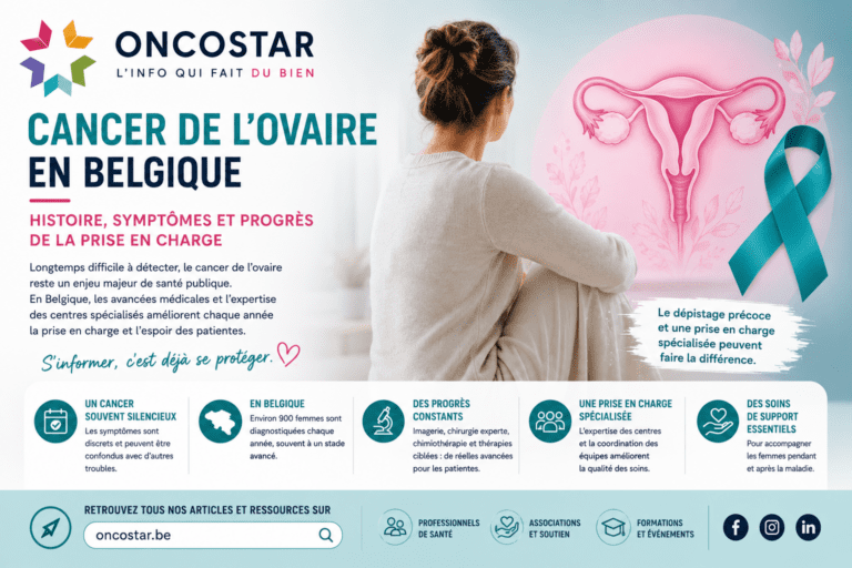 Cancer de l’ovaire : histoire, symptômes et situation en Belgique