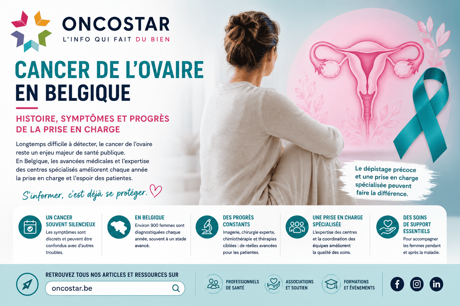 Cancer de l’ovaire : histoire, symptômes et situation en Belgique