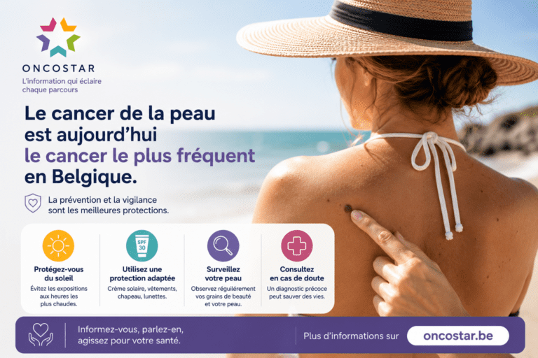 Le cancer de la peau est-il le cancer le plus fréquent en Belgique ?