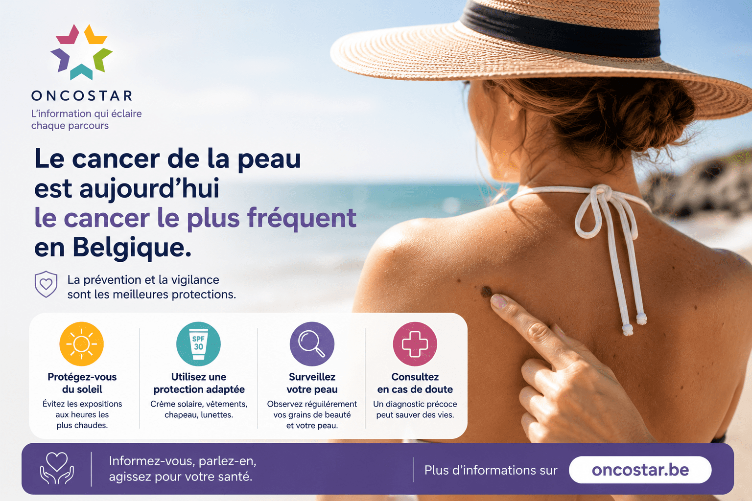 Le cancer de la peau est-il le cancer le plus fréquent en Belgique ?