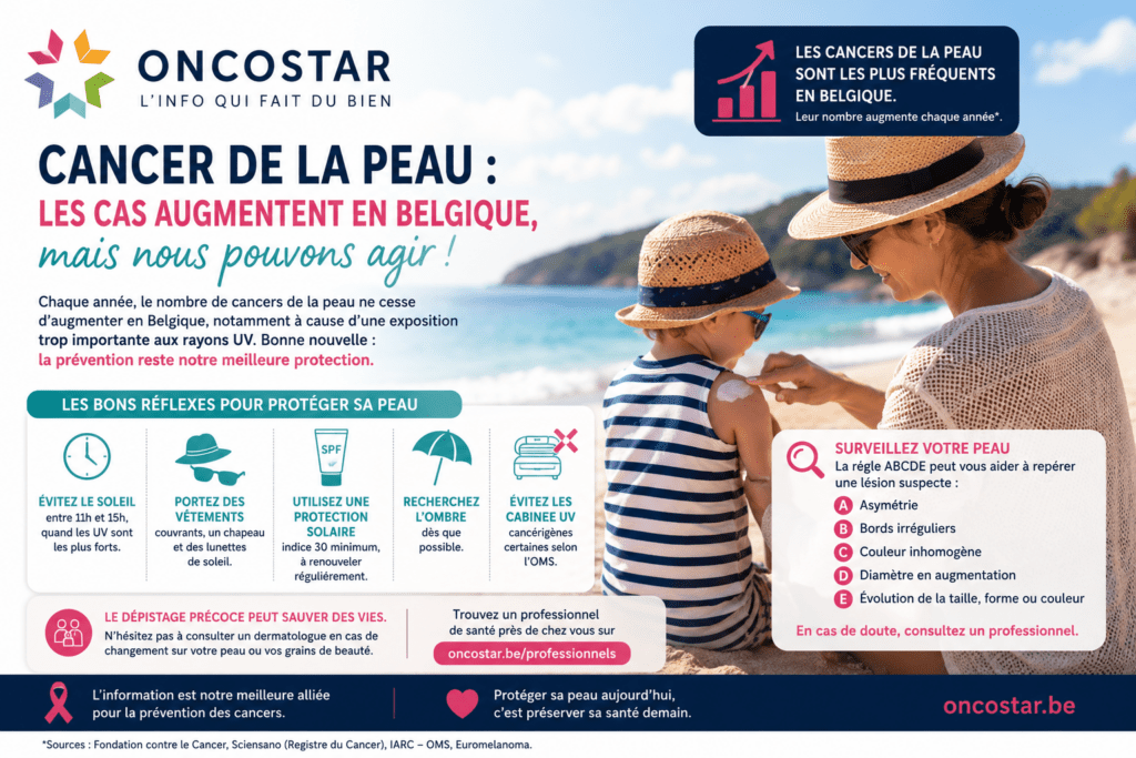 Cancer de la peau : pourquoi les cas augmentent-ils en Belgique et comment se protéger efficacement ?