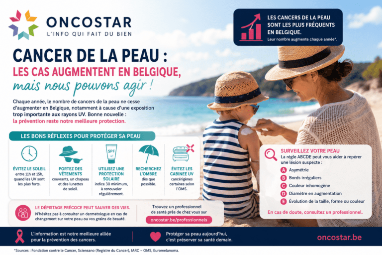 Cancer de la peau : pourquoi les cas augmentent-ils en Belgique et comment se protéger efficacement ?
