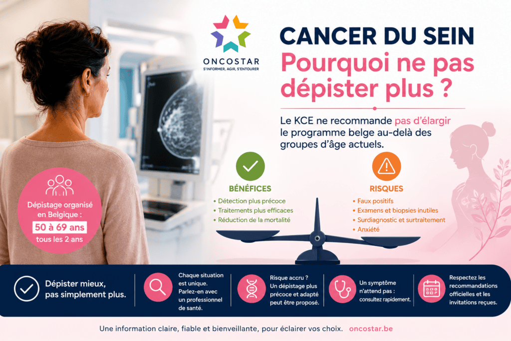 Cancer du sein : pourquoi le KCE ne recommande-t-il pas d’élargir le dépistage ?