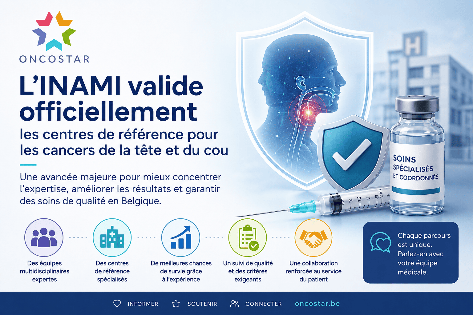 L&rsquo;INAMI valide officiellement les centres de référence pour les cancers de la tête et du cou en Belgique