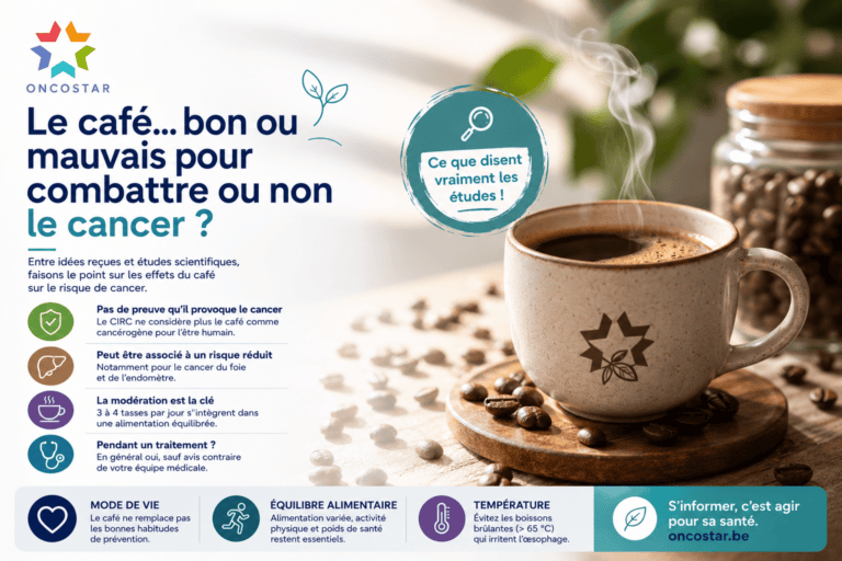 Le café est-il bon ou mauvais contre le cancer ? Ce que disent vraiment les études