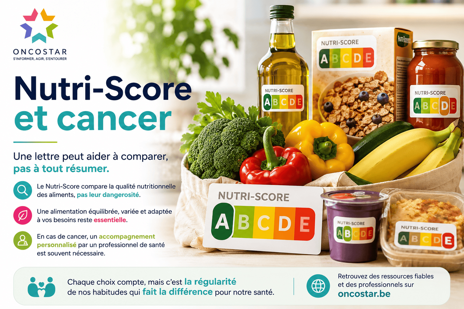 Nutri-Score et cancer : peut-on vraiment se fier aux lettres A, B, C, D et E ?