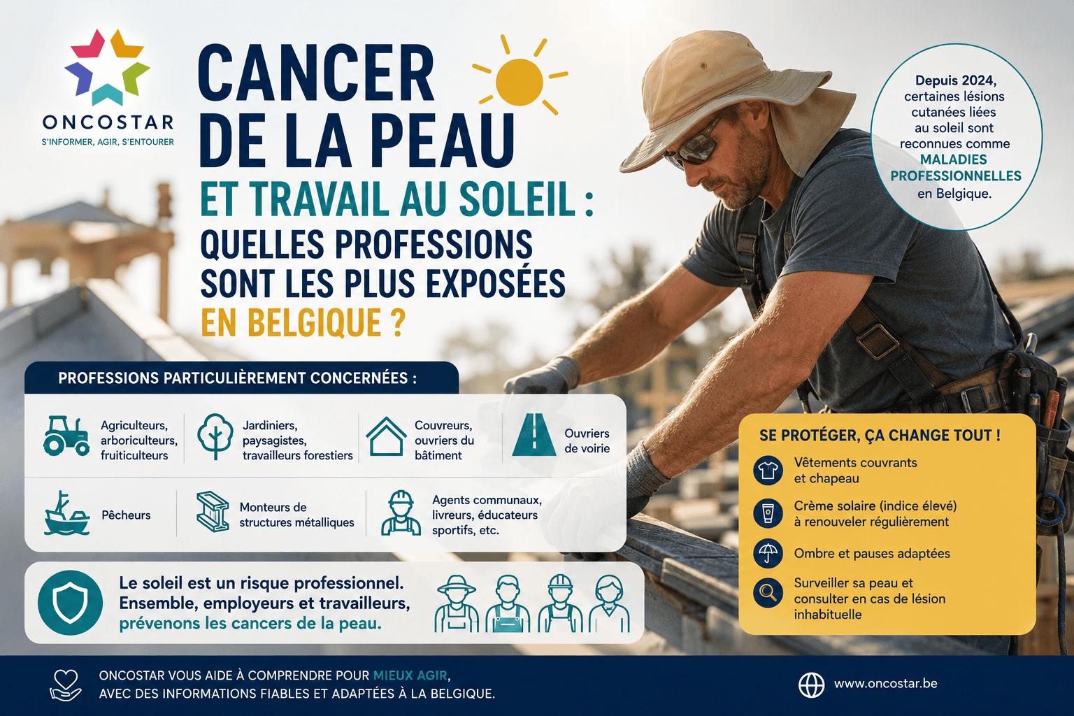 Cancer de la peau et travail au soleil : quelles professions sont les plus exposées en Belgique ?