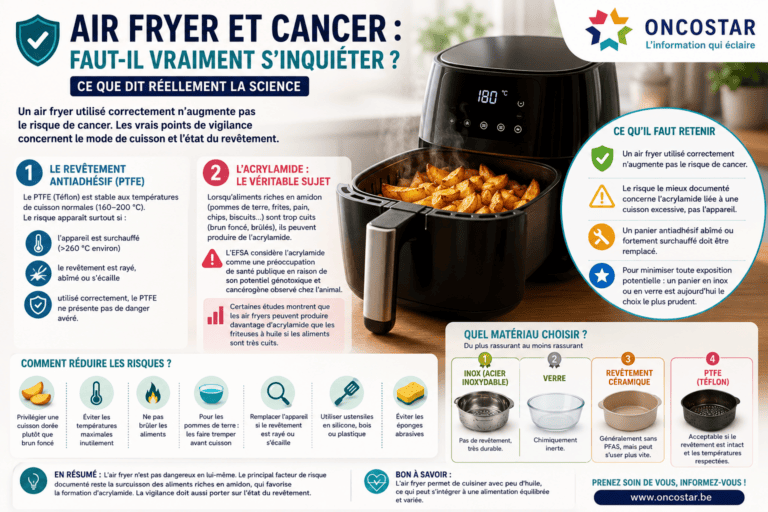 L&rsquo;air fryer augmente-t-il le risque de cancer ? Ce que dit réellement la science