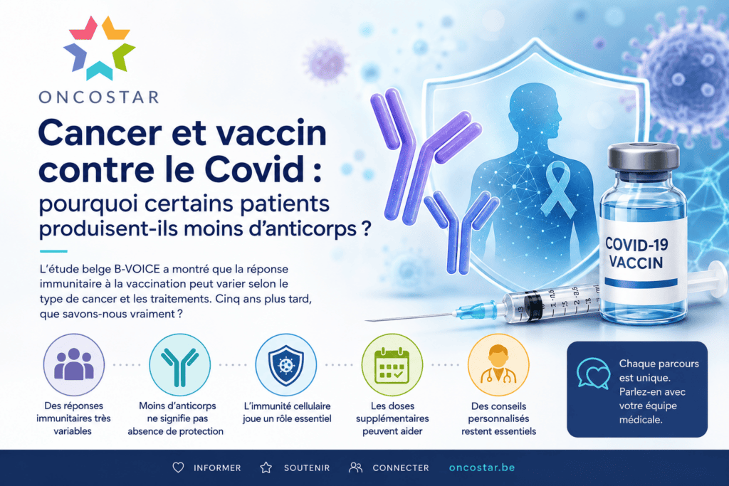 Cancer et vaccin contre le Covid : pourquoi certains patients produisent-ils moins d’anticorps ?