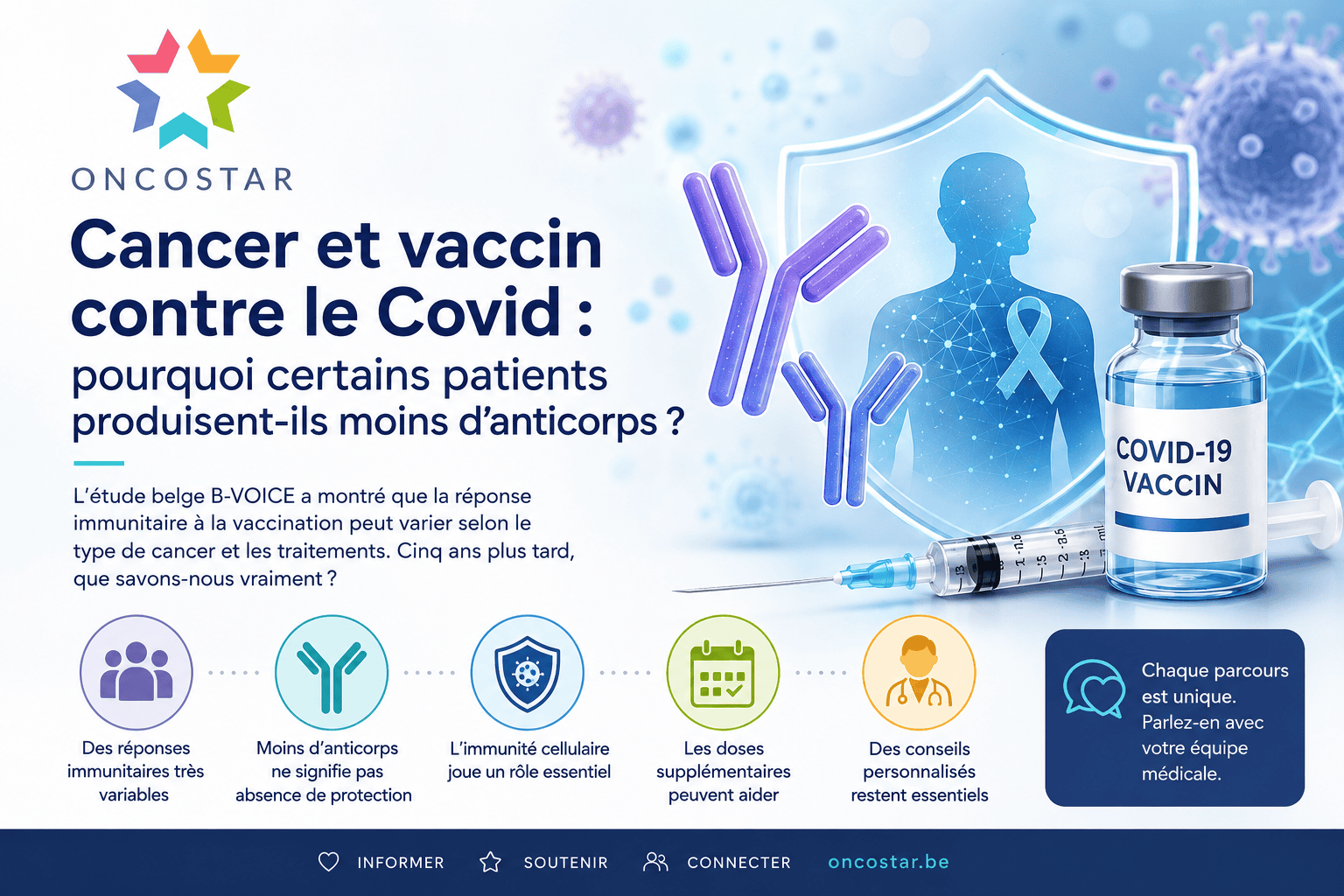 Cancer et vaccin contre le Covid : pourquoi certains patients produisent-ils moins d’anticorps ?